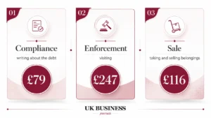 Bailiffs Charge Fees