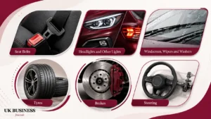 Which Car Parts Need to Be Kept Safe and Roadworthy